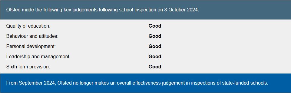 Ofsted rated Good in all areas