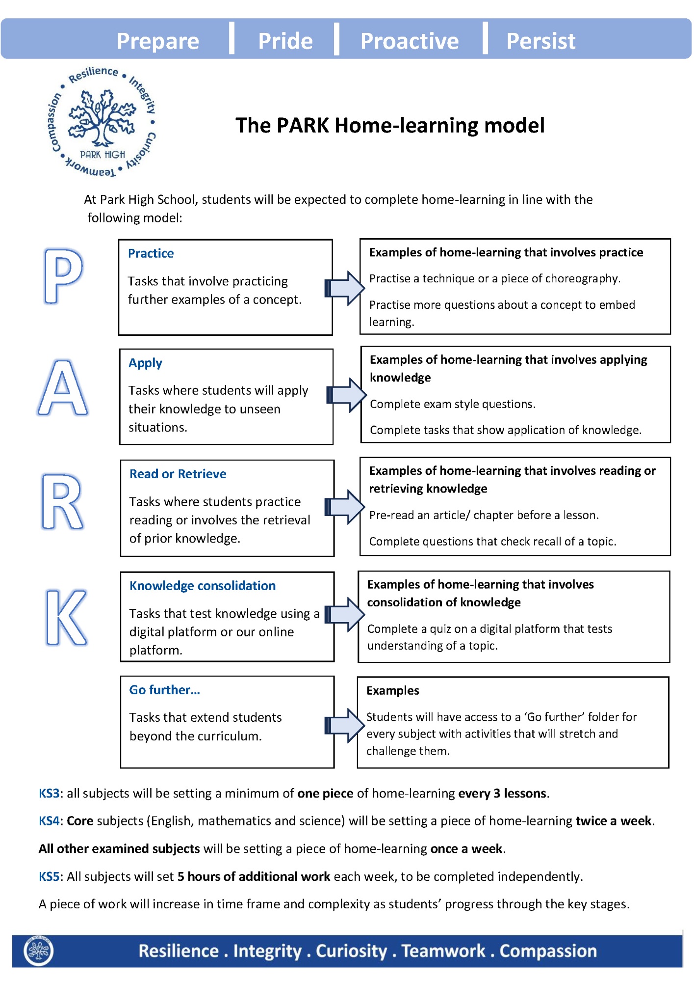 The Park Home-Learning Model